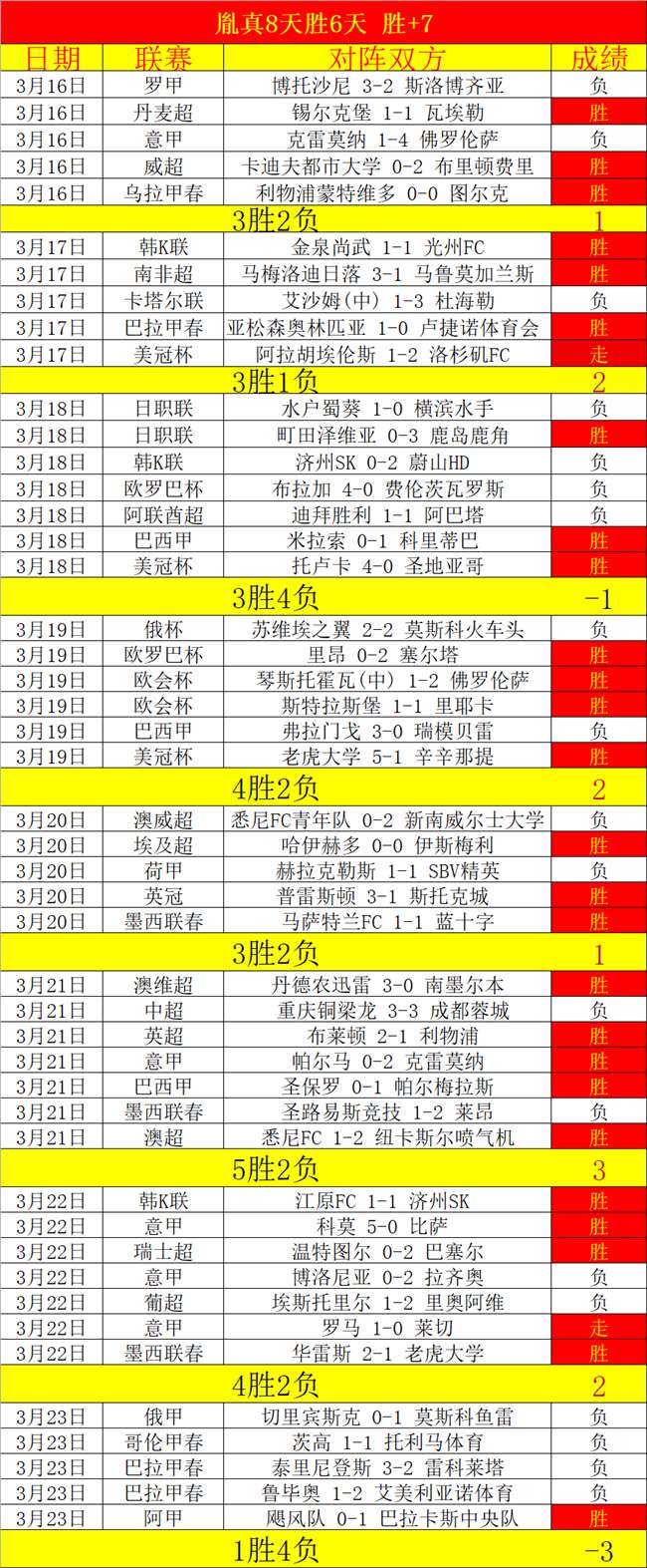 中国男足以,落败,世青赛征程,华体会体育,HuaTiHui,Sports,华体会体育官网,华体会体育官网,华体会体育下载,华体会体育APP