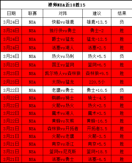 激情对决,巅峰对决,活塞对决尼,华体会体育,HuaTiHui,Sports,华体会体育官网,华体会体育官网,华体会体育下载,华体会体育APP