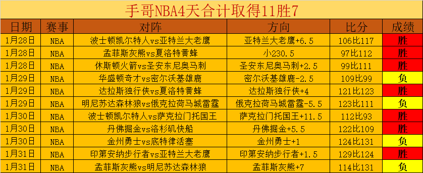 太阳大胜爵,布克狂砍,华体会体育官网,华体会体育,HuaTiHui,Sports,华体会体育官网,华体会体育官网,华体会体育下载,华体会体育APP