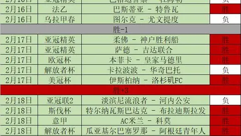 鹈鹕连克马刺双关，墨菲24分锡安18+6，保罗12分送出10助